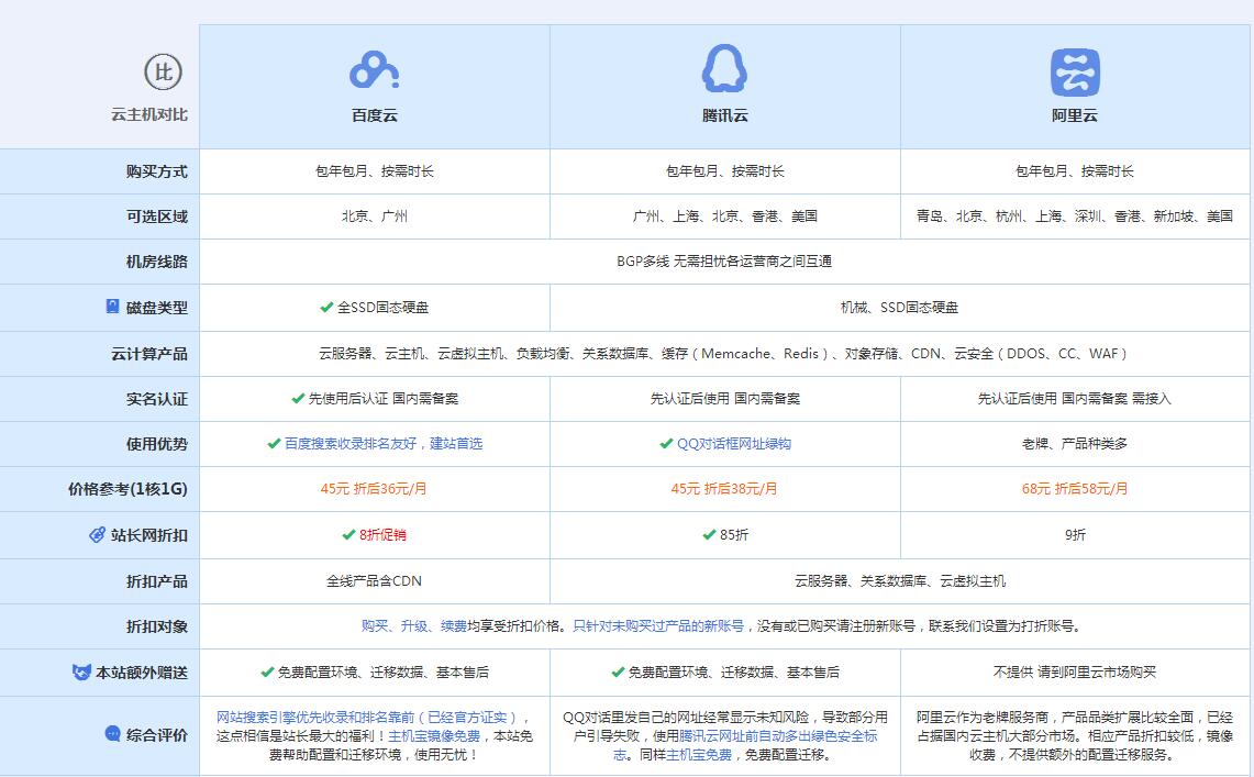 总口管理区云主机代理对比.jpg